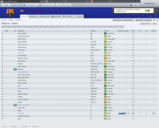 Football Manager 2011 #11600