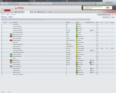 Football Manager 2011 #11599